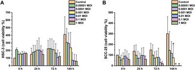 Detection of herpes simplex virus in oral tongue squamous cell carcinoma